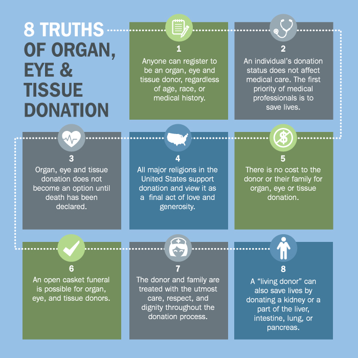 8 truths of organ, eye & tissue donation graphic